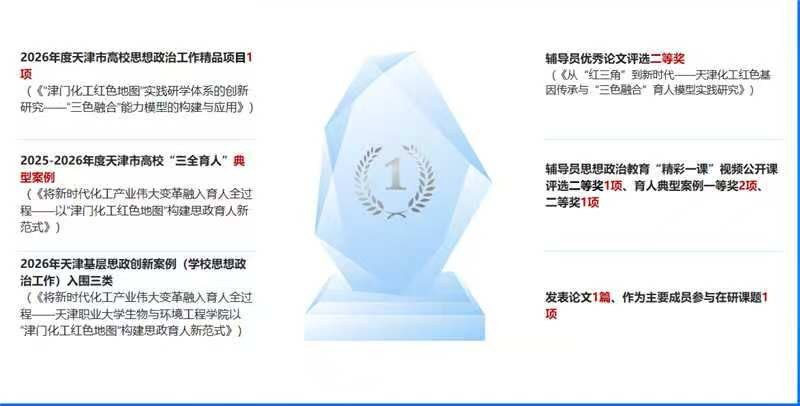 项目成果与荣誉汇总